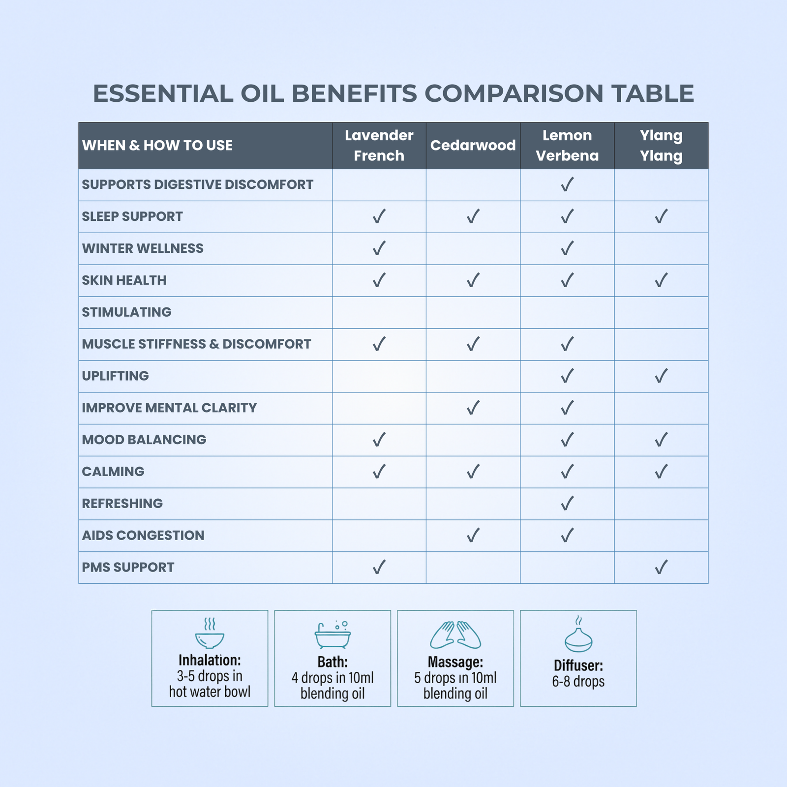 Serenity Sleep Gift Set – White Diffuser with Lavender & DreamHaven Oils