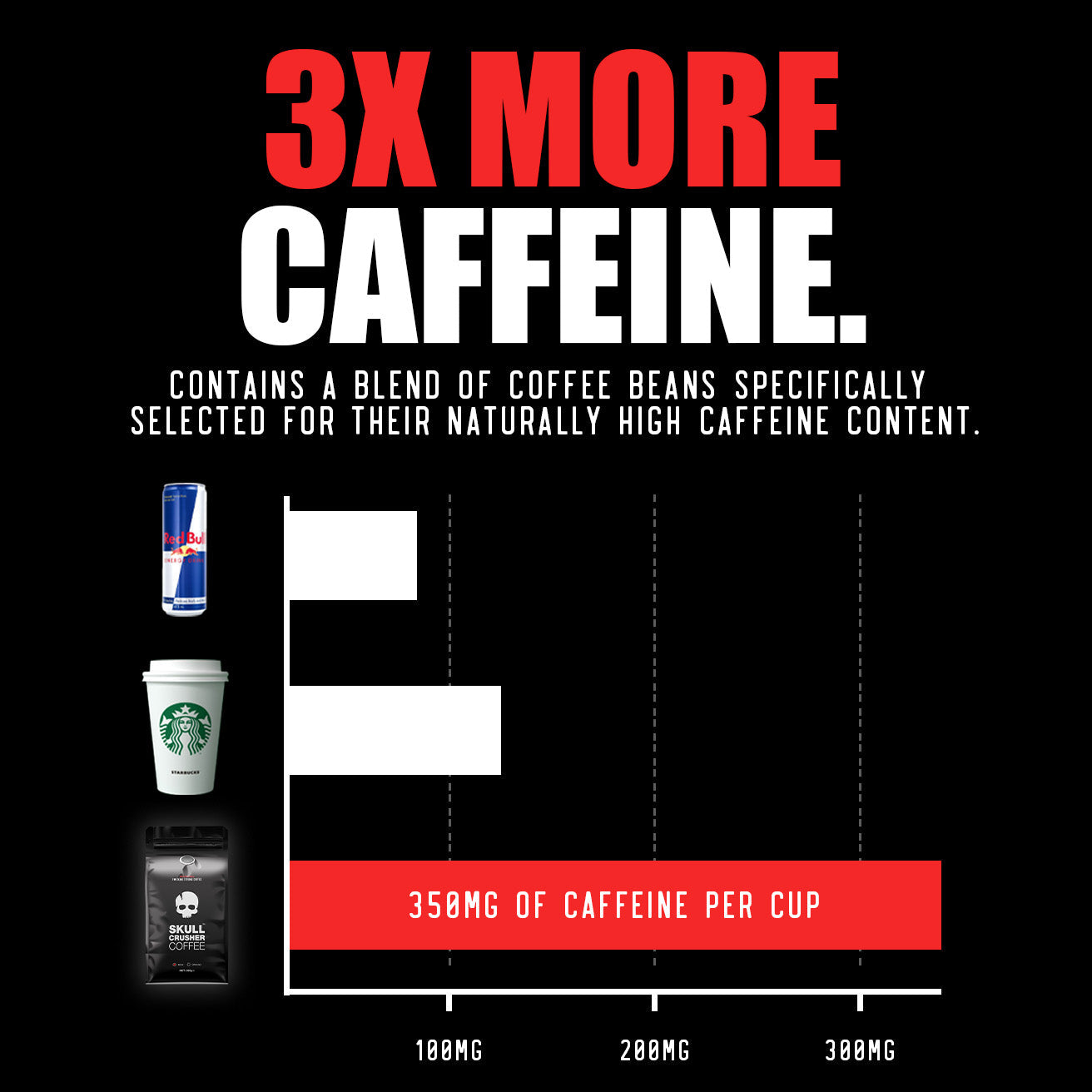 Nespresso Capsules® - Chocolate Hazelnut